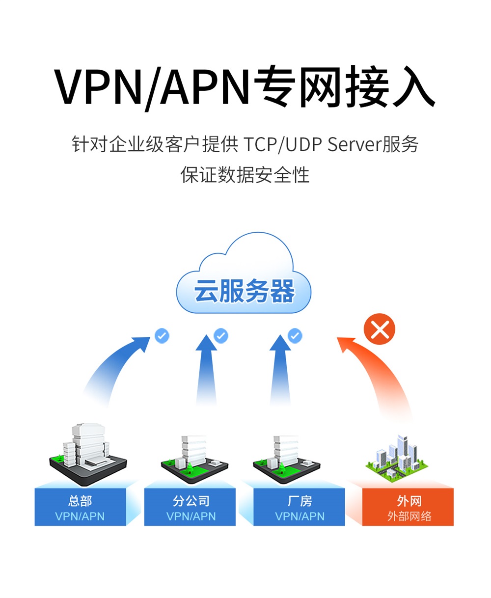 E840-TTL(EC05-DNE)-V2 高性能4G CAT1模块 (7)