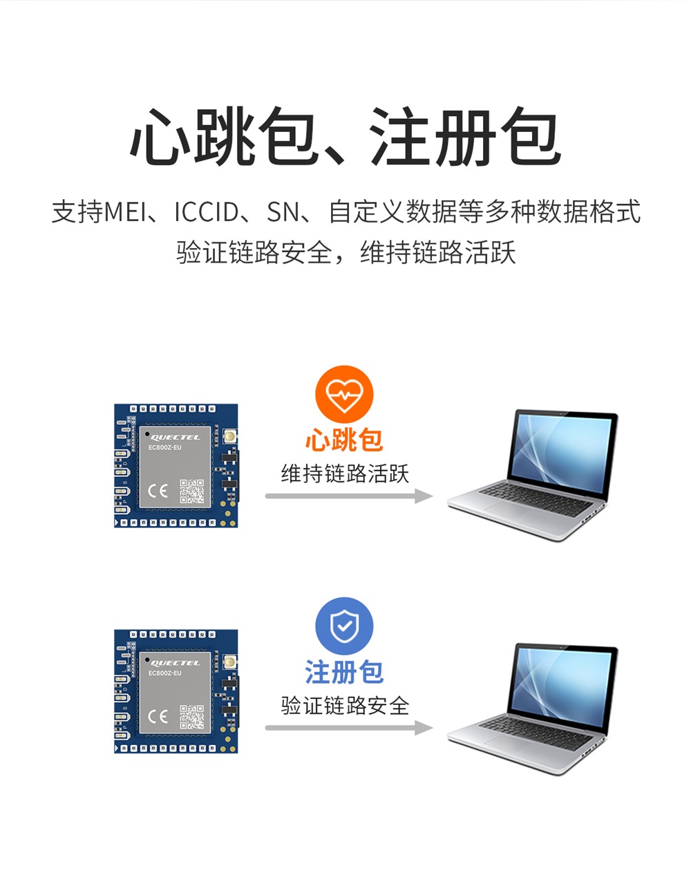 E840-TTL(EC05-DNE)-V2 高性能4G CAT1模块 (12)