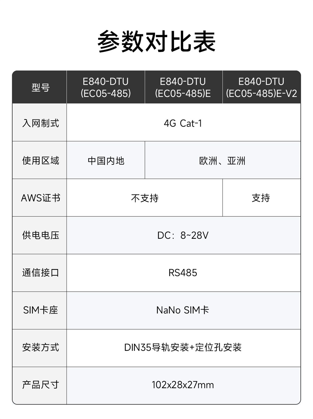 E840-DTU(EC05-485)E-V2 CAT.1 4G-DTU (3)