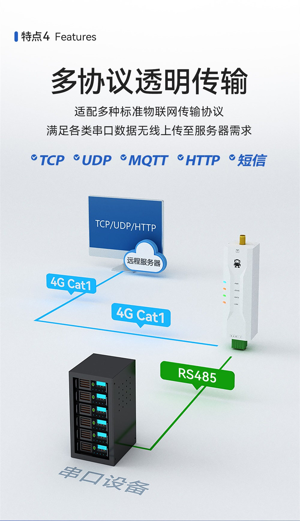 E840-DTU(EC05-485)E-V2 CAT.1 4G-DTU (7)