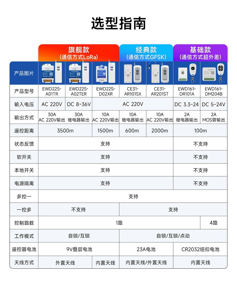 CE31-AR201ST 遥控开关 (2)