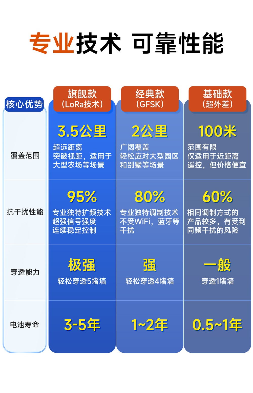 CE31-AR101ST GFSK遥控开关 (4)