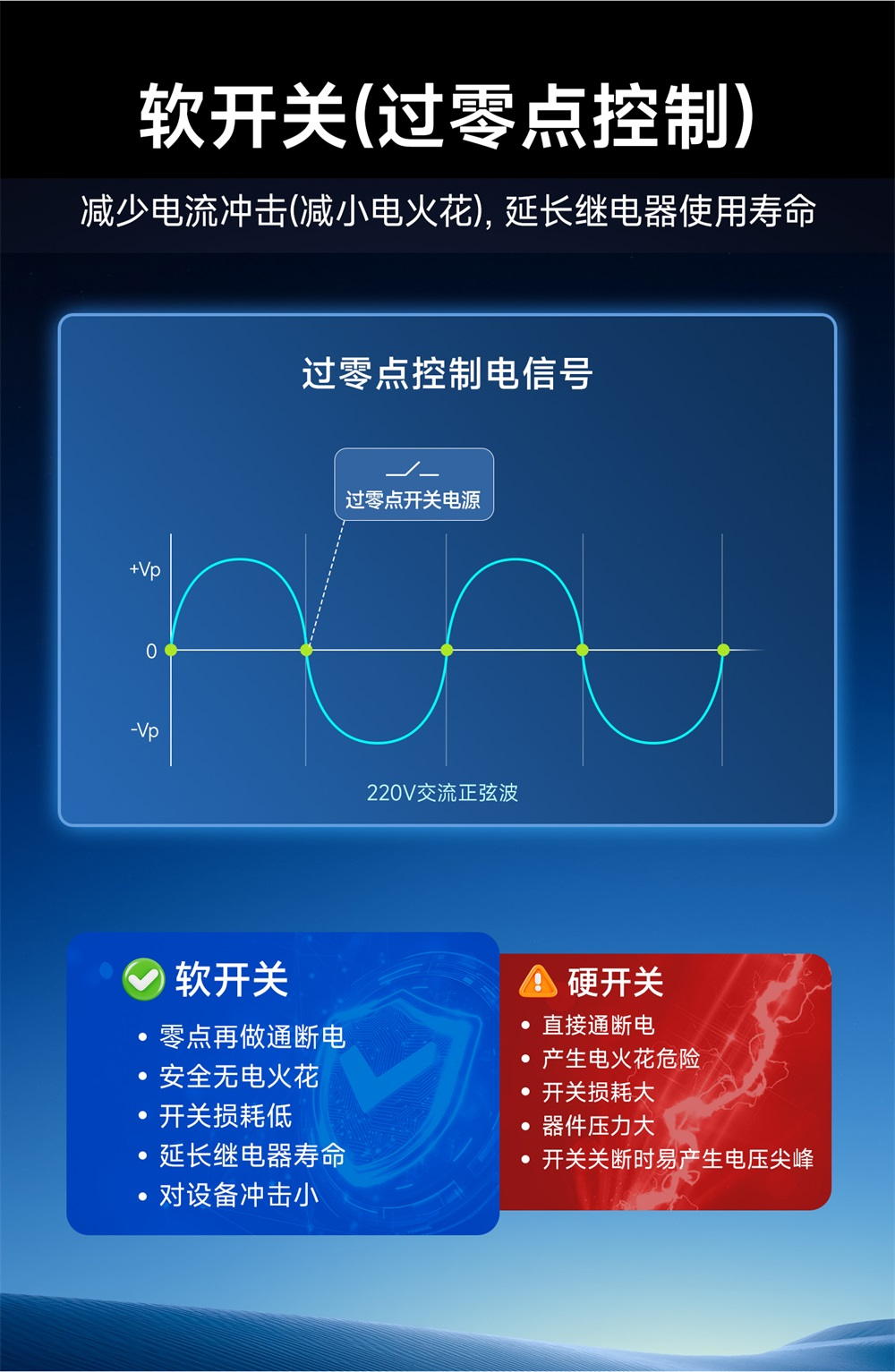 CE31-AR101ST GFSK遥控开关 (10)
