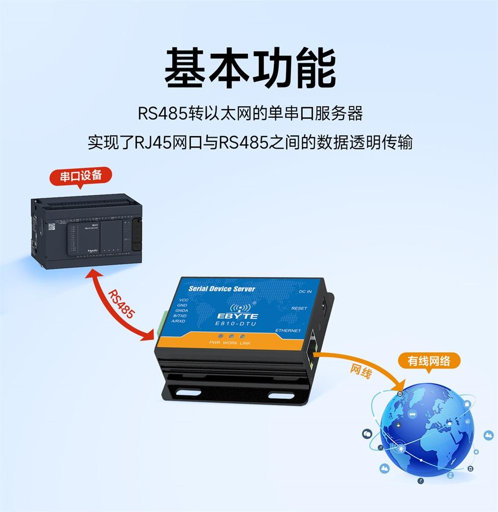 E810-DTU(RS485)-V1.0 RS485转以太网串口服务器 (2)