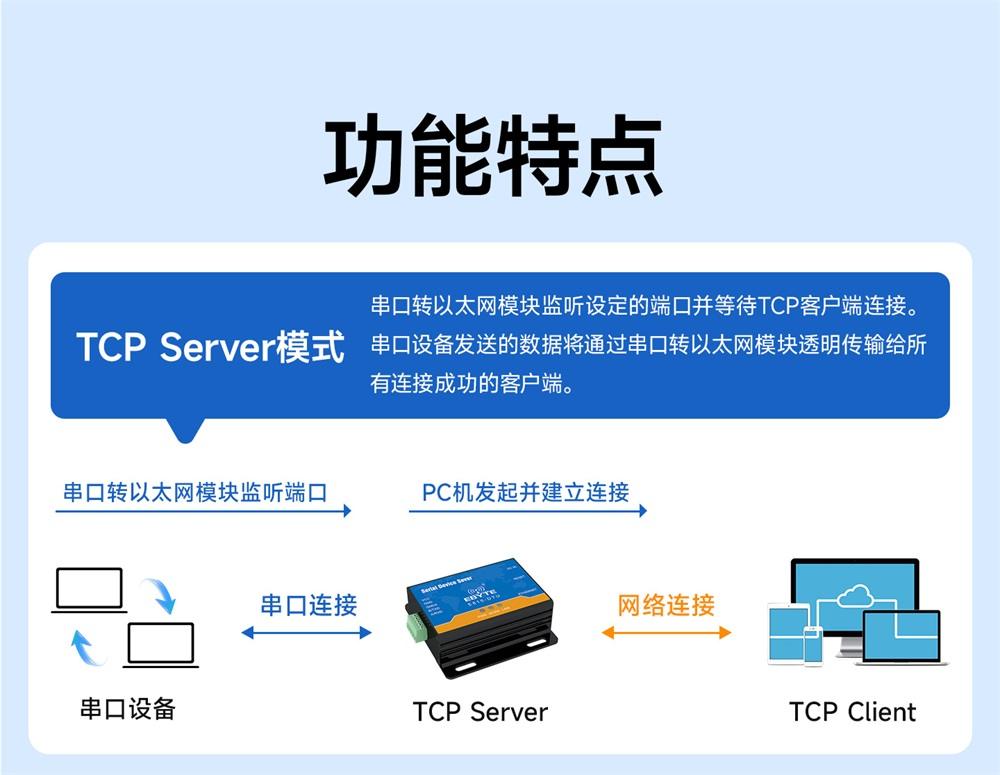 E810-DTU(RS485)-V1.0 RS485转以太网串口服务器 (4)