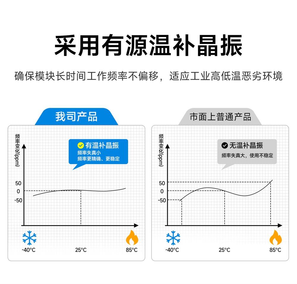 E810-DTU(RS485)-V1.0 RS485转以太网串口服务器 (10)